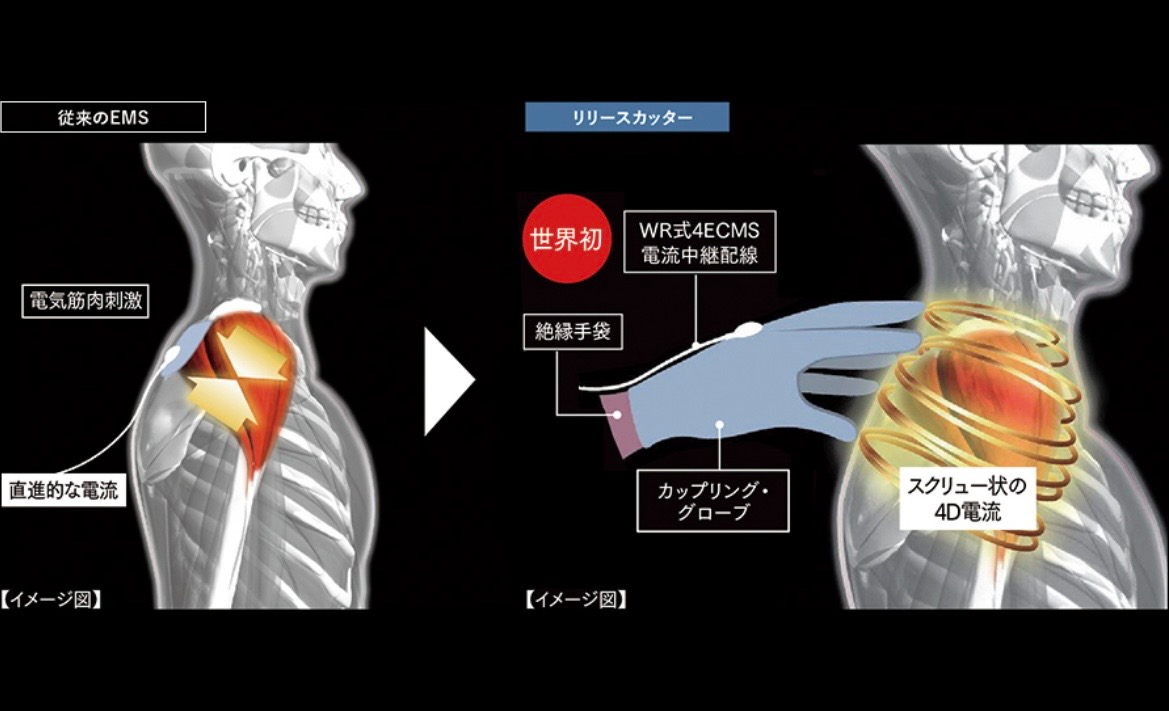 美容成分を肌に浸透させる施術