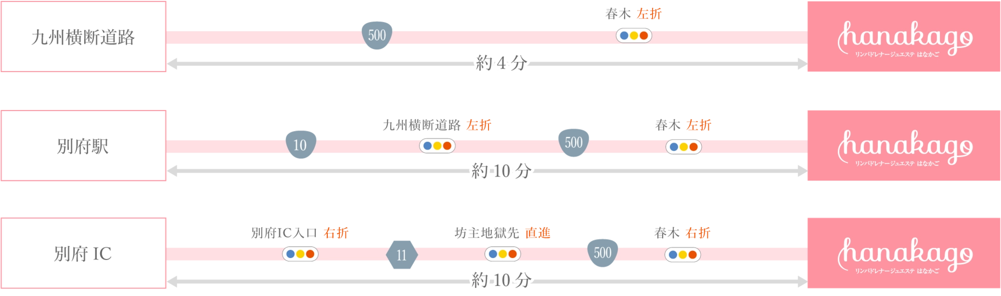 お車でお越しの場合のアクセス方法